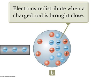 Grounding and Charge Redistribution