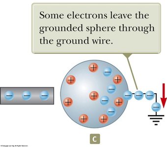 Nonuniform Distribution of Induced Charge