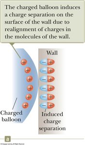Charge Rearrangement in Insulators