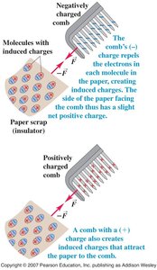Induced Charges via Polarization