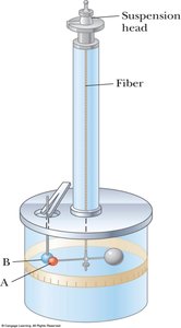 Coulomb's Law Diagram