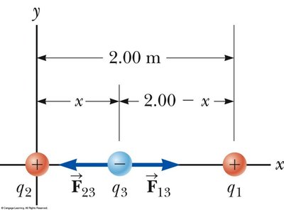 Zero Resultant Force Example