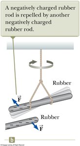 Repulsion between Like Charges