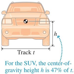 SUV with center of gravity and track width