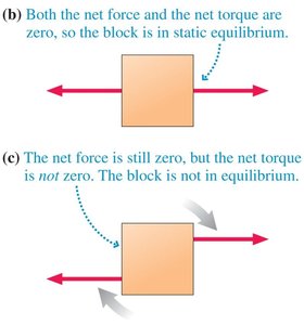 Static equilibrium and torque for an extended object