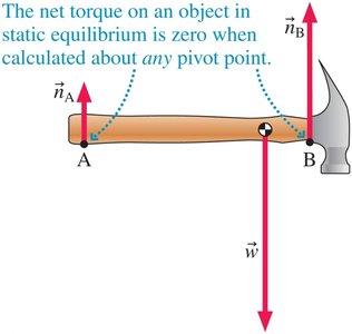 Torque about any pivot point