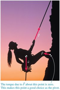 Choosing the pivot point for a climber