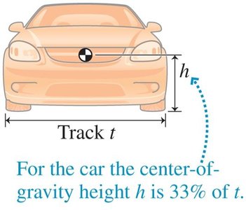 Car with center of gravity and track width