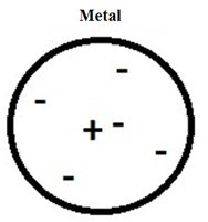 Metal with free electrons