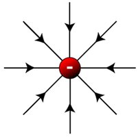 Field lines into negative charge