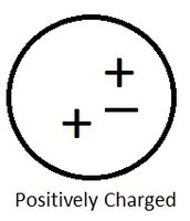 Positively charged object