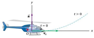 Helicopter with horizontal velocity and vertical acceleration