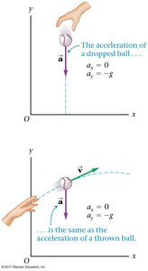 Dropped and thrown ball acceleration diagrams