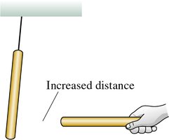 Force decreases with increased distance between charged rods