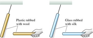 Plastic and glass rods rubbed with wool and silk, showing repulsion