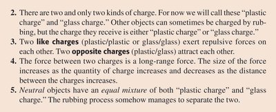 Charge model postulates