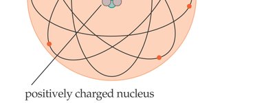 Structure of an atom