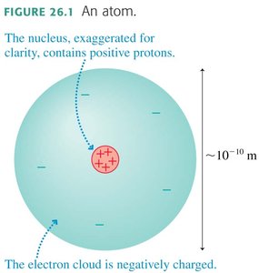 Protons and electrons table
