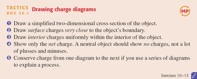 Tactics for drawing charge diagrams