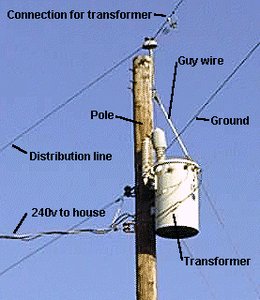 Labeled grounding pole