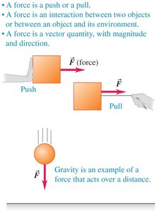 Illustration of push, pull, and gravitational force as examples of forces