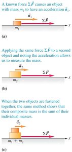 Free-body diagram of a box with vertical and horizontal forces