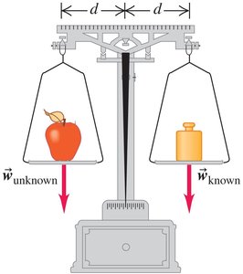 Balance scale comparing unknown and known weights