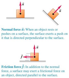 Normal and frictional forces illustrated on objects on surfaces