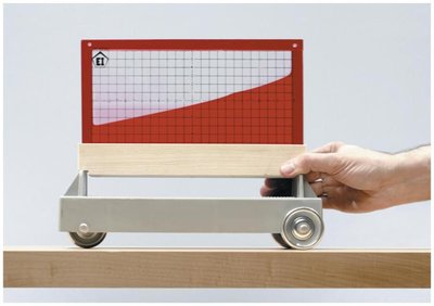 Low-tech accelerometer experiment in a car