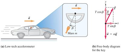 Free-body diagram for a key hanging in an accelerating car
