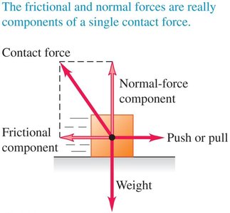 Microscopic view of friction between surfaces