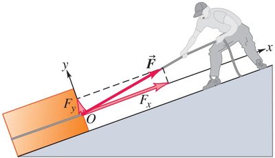 Resolving a force into x and y components on an inclined plane