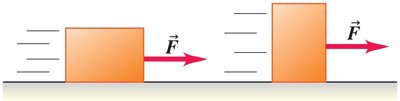 Graph of static and kinetic friction as applied force increases