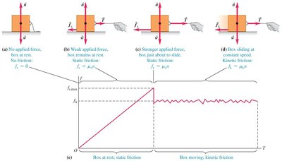 Free-body diagrams for crate with static and kinetic friction