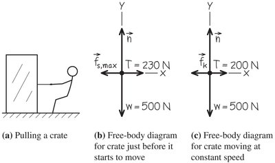 Free-body diagram for crate pulled at an angle