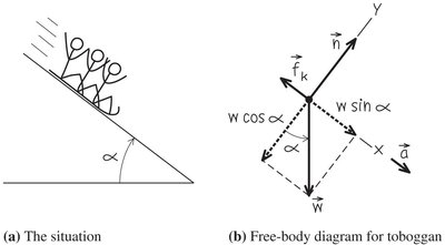 Diagram of drag force and terminal velocity in fluids