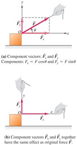 Component vectors and their equivalence to the original force