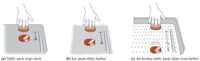 Comparison of puck motion on different surfaces illustrating inertia and friction