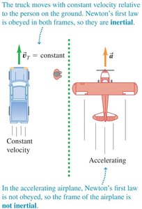 Comparison of inertial and non-inertial frames using a truck and airplane