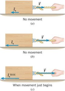 Static friction force illustrated with rope and block