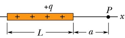 Nonconducting rod with uniform charge and point P on the x-axis