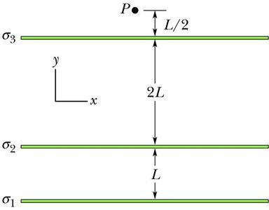 Three infinite sheets with charge densities and point P above the top sheet
