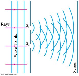Wavefronts and rays in the double-slit experiment