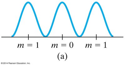 Diffraction grating intensity pattern (broad maxima)