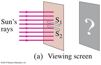 Double-slit experiment setup