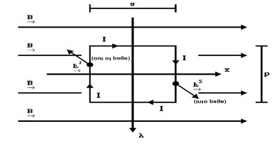 Rectangular current loop in a uniform magnetic field
