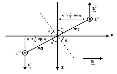 Current loop at an angle in a magnetic field