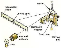 Galvanometer construction and components