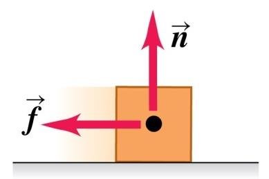 Normal force and friction on a block