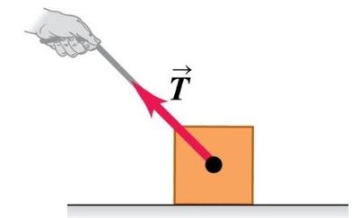 Tension force on a block